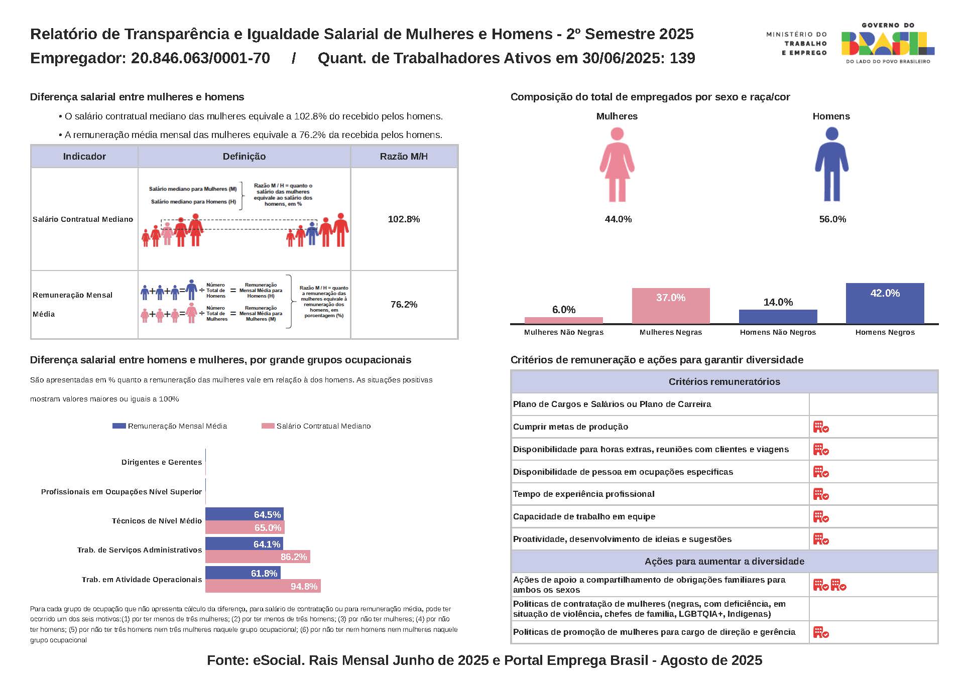RelatorioIgualdadeSalarialLote_2025_2_20846063000170