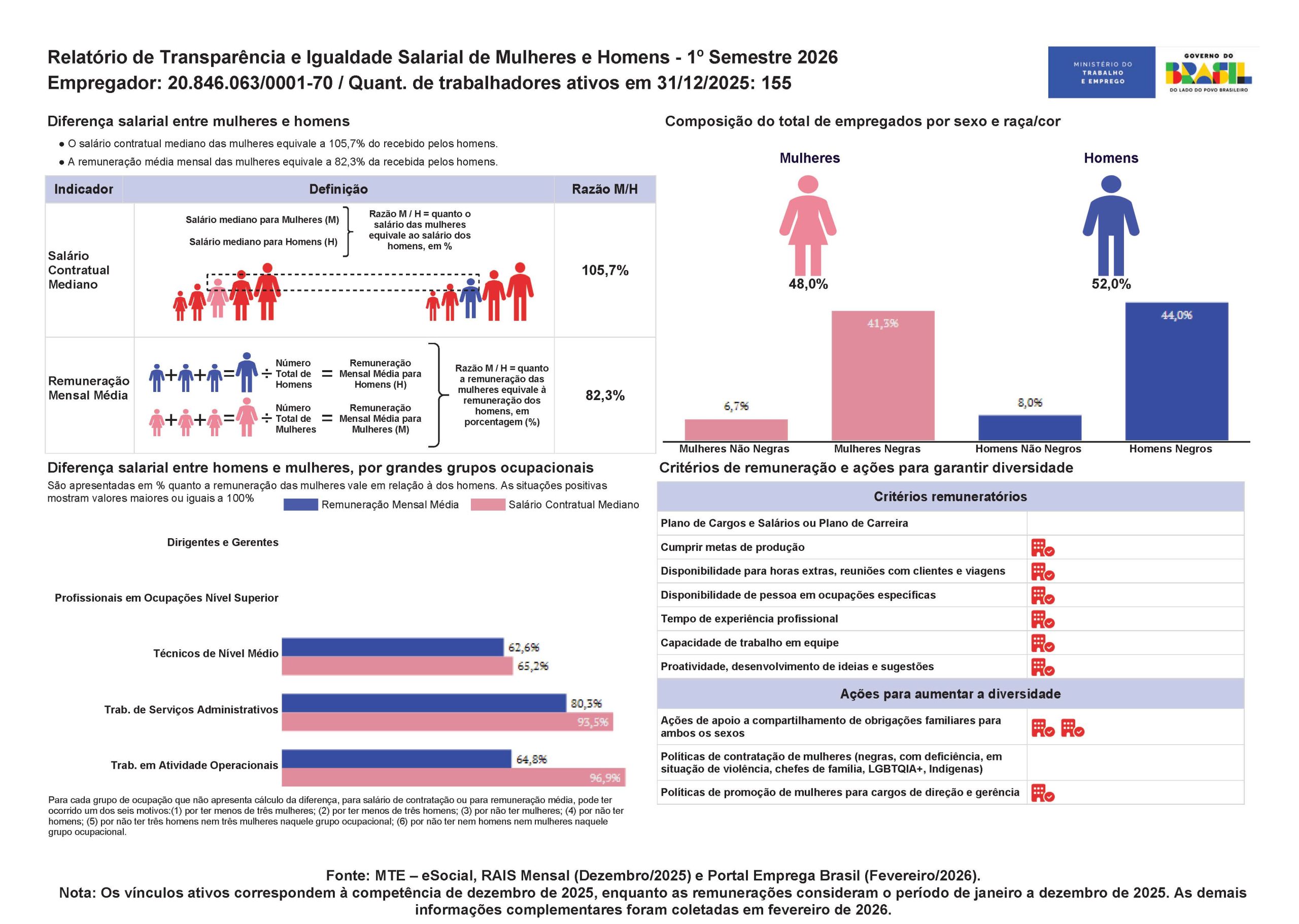 RESPONSABILIDADE SOCIAL